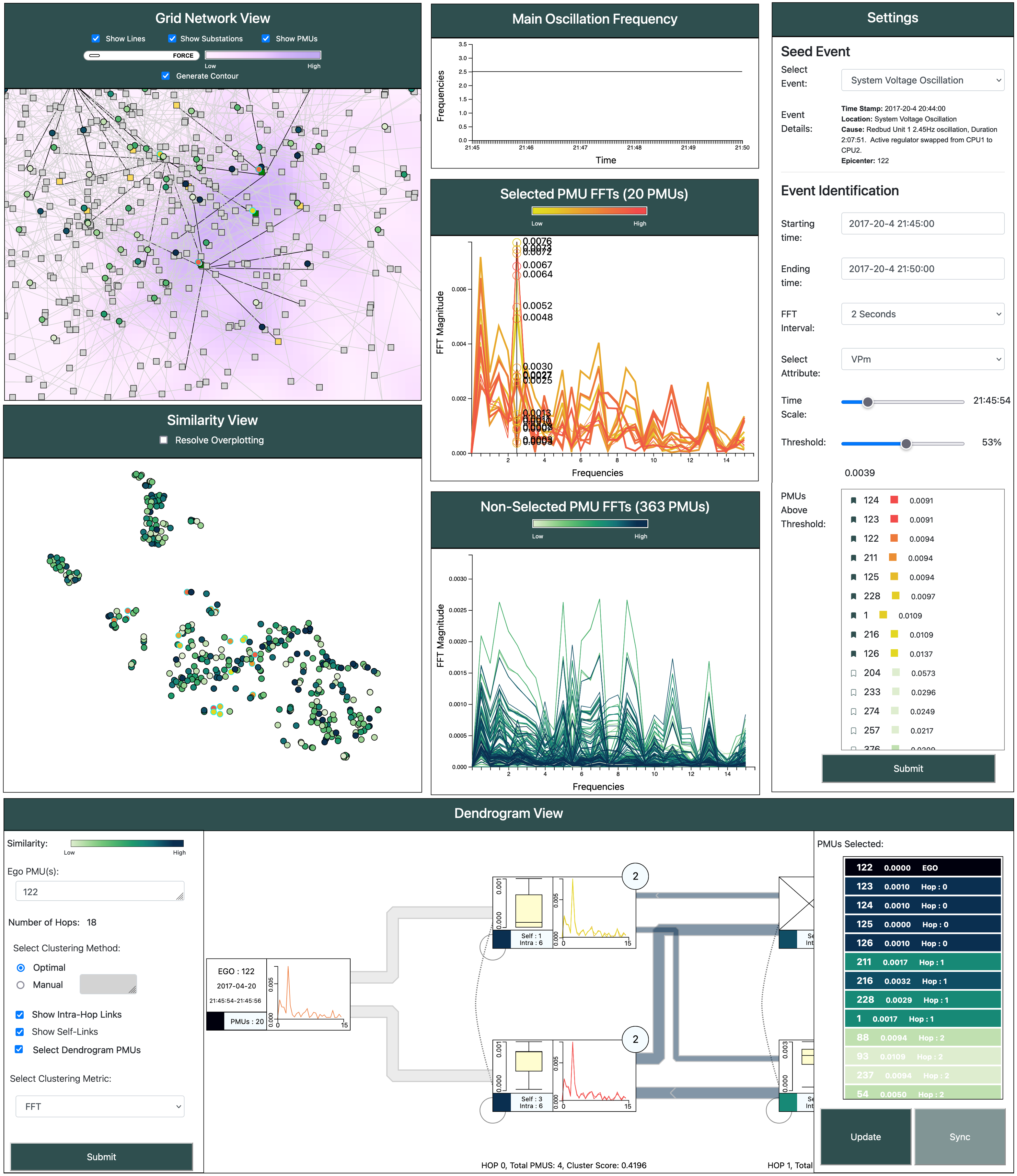 A. Arunkumar et al. (2022). PMU tracker: A visualization platform for epicentric event propagation analysis in the power grid. IEEE Transactions on Visualization and Computer Graphics,	29(1):1081–1090.