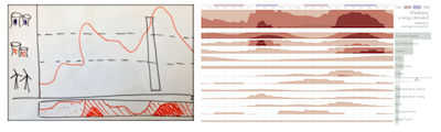 Goodwin et al. (2013). Creative User-Centered Visualization Design for Energy Analysts and Modelers. IEEE Transactions on Visualization and Computer Graphics 19, 12, 2516-2525.