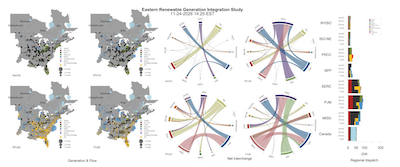 Bloom et al. (2016) Eastern Renewable Generation Integration Study. NREL Technical Report NREL/TP-6A20-64472, August 2016.