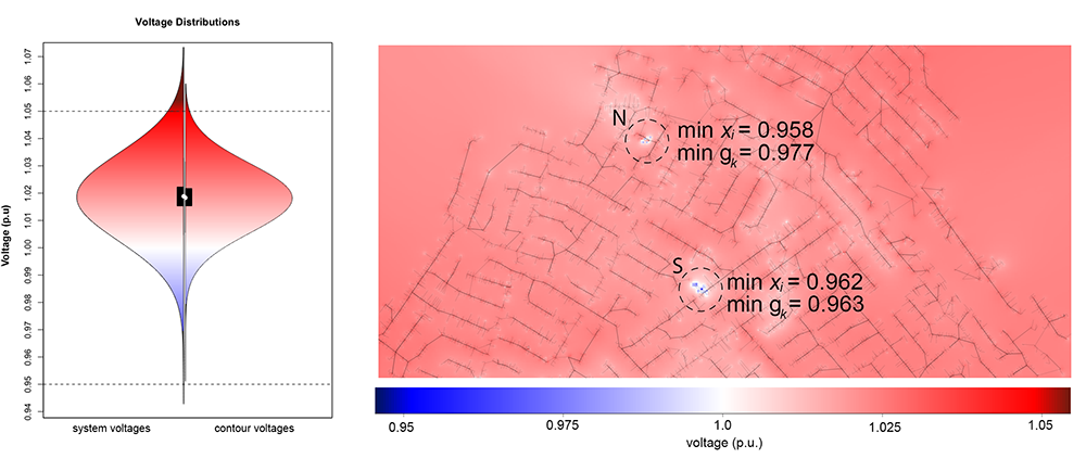 K. Gruchalla, S. Molnar, and G. Johnson. Reevaluating contour visualizations for power systems data. IEEE Transactions on Smart Grid, 14(6):4877–4887, 2023. doi: 10.1109/TSG.2023.3252468